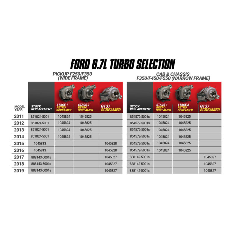 BD 6.7L Power Stroke Screamer Turbo - Ford 2015-2016 F250/F350 Pick-Up